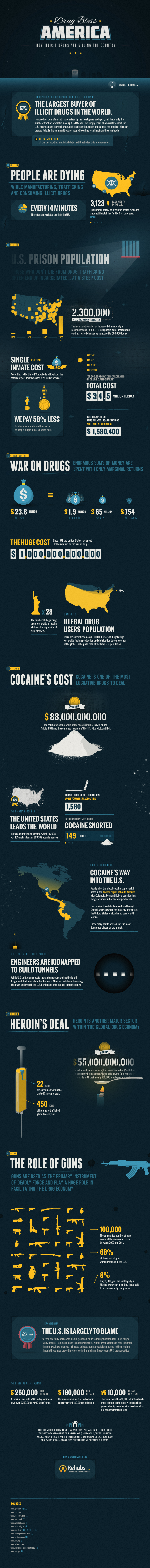 The Drug War's Impact on the American Economy
