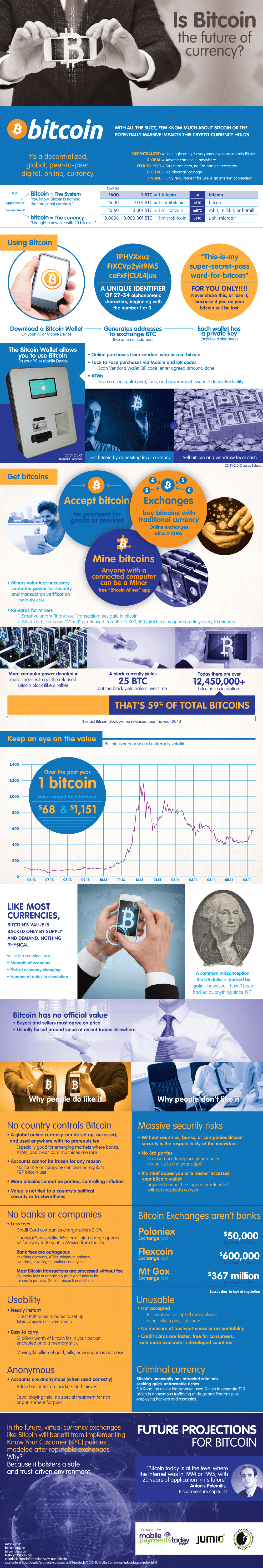 Everyday Bitcoin Use