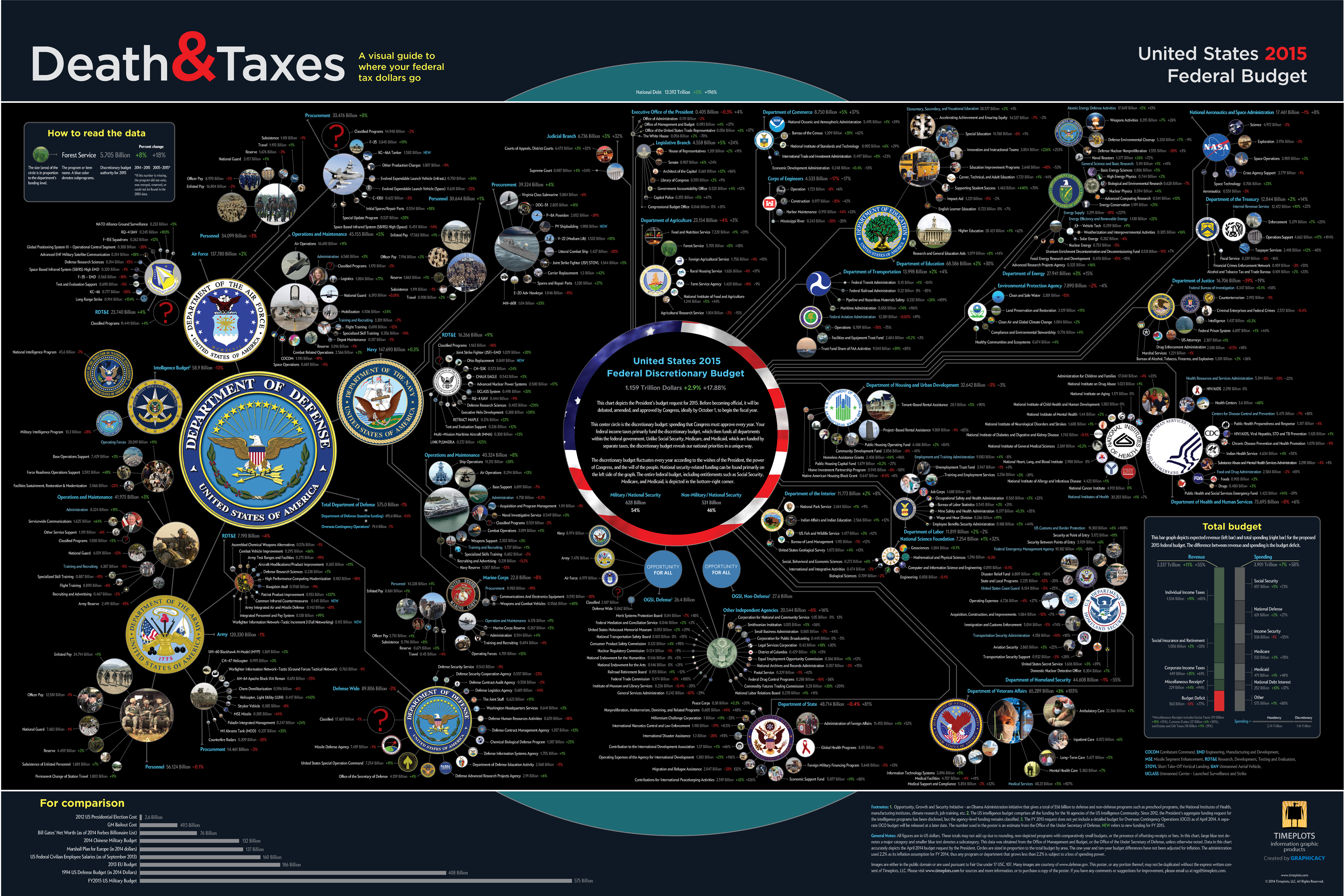 Death and Taxes 2015