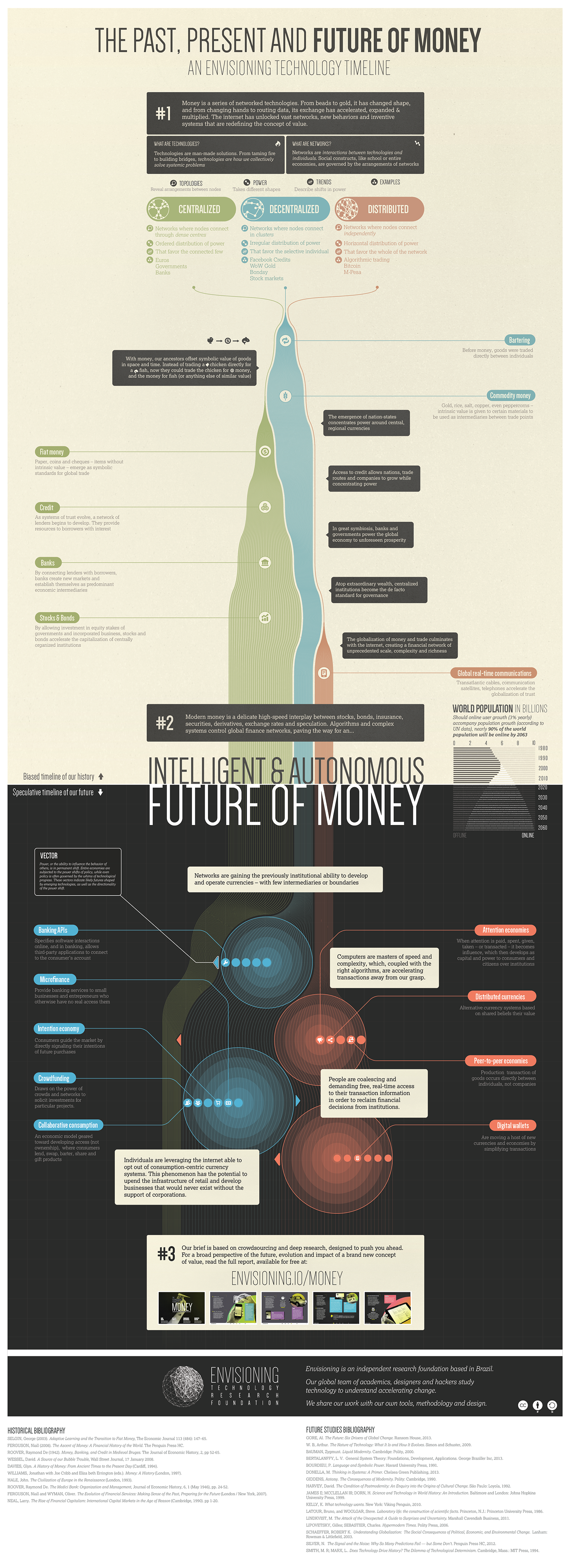 The Future of Money Infographic