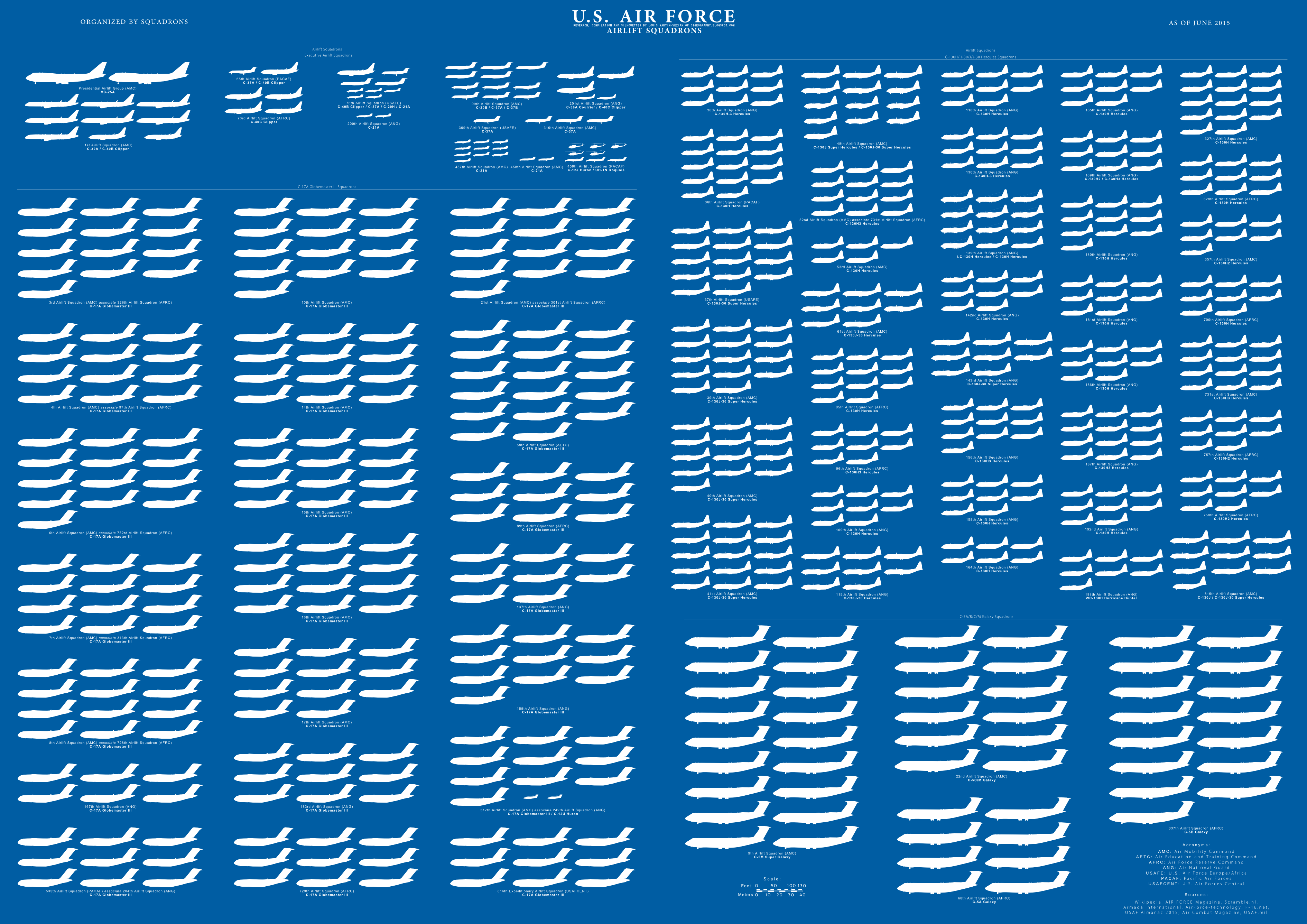 Us Air Force Pay Chart