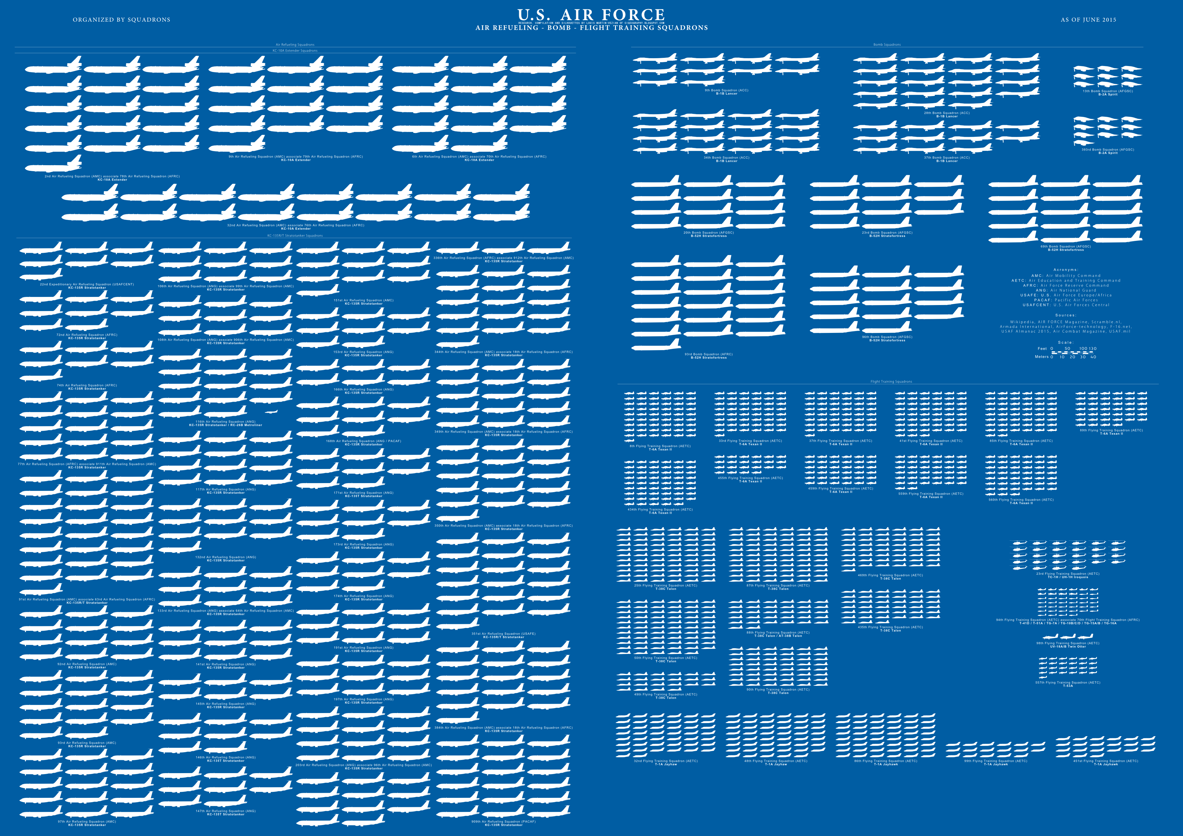 United States Air Force Pay Chart