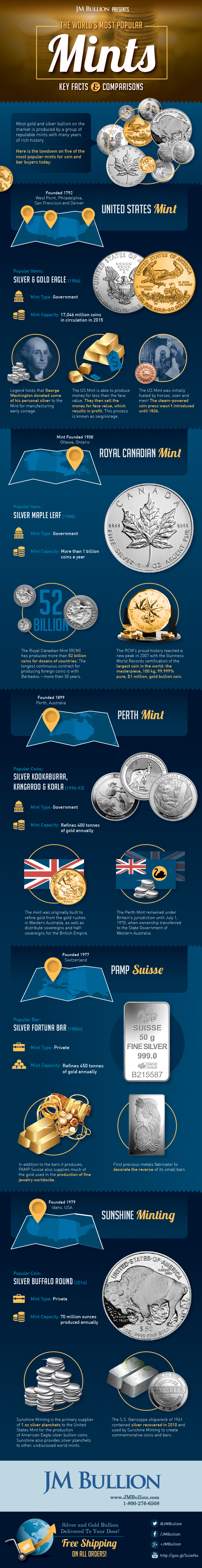 The World’s Most Popular Mints Key Facts and Comparisons LaptrinhX