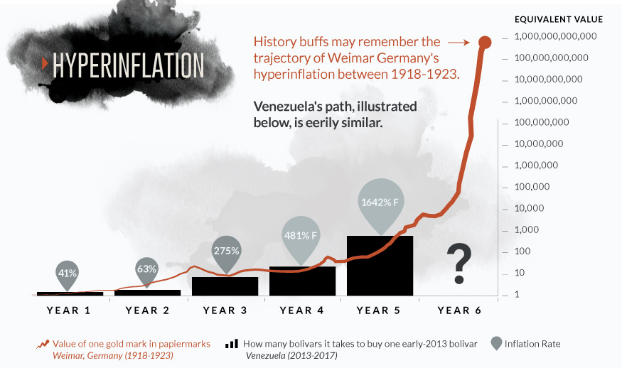 read historical dictionary of