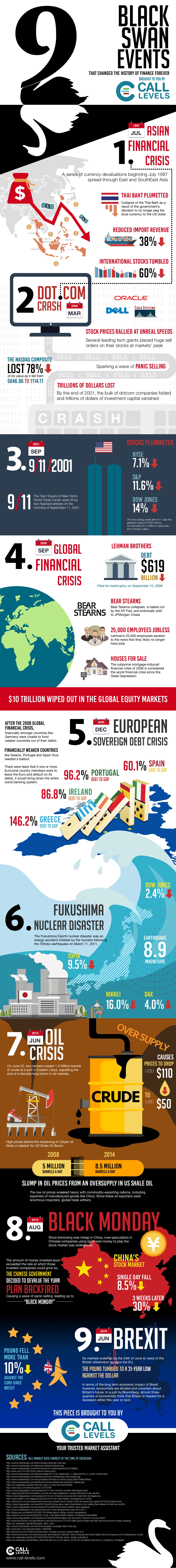black swans infographic Crash bourse: Infographie des 9 dernières crises boursières