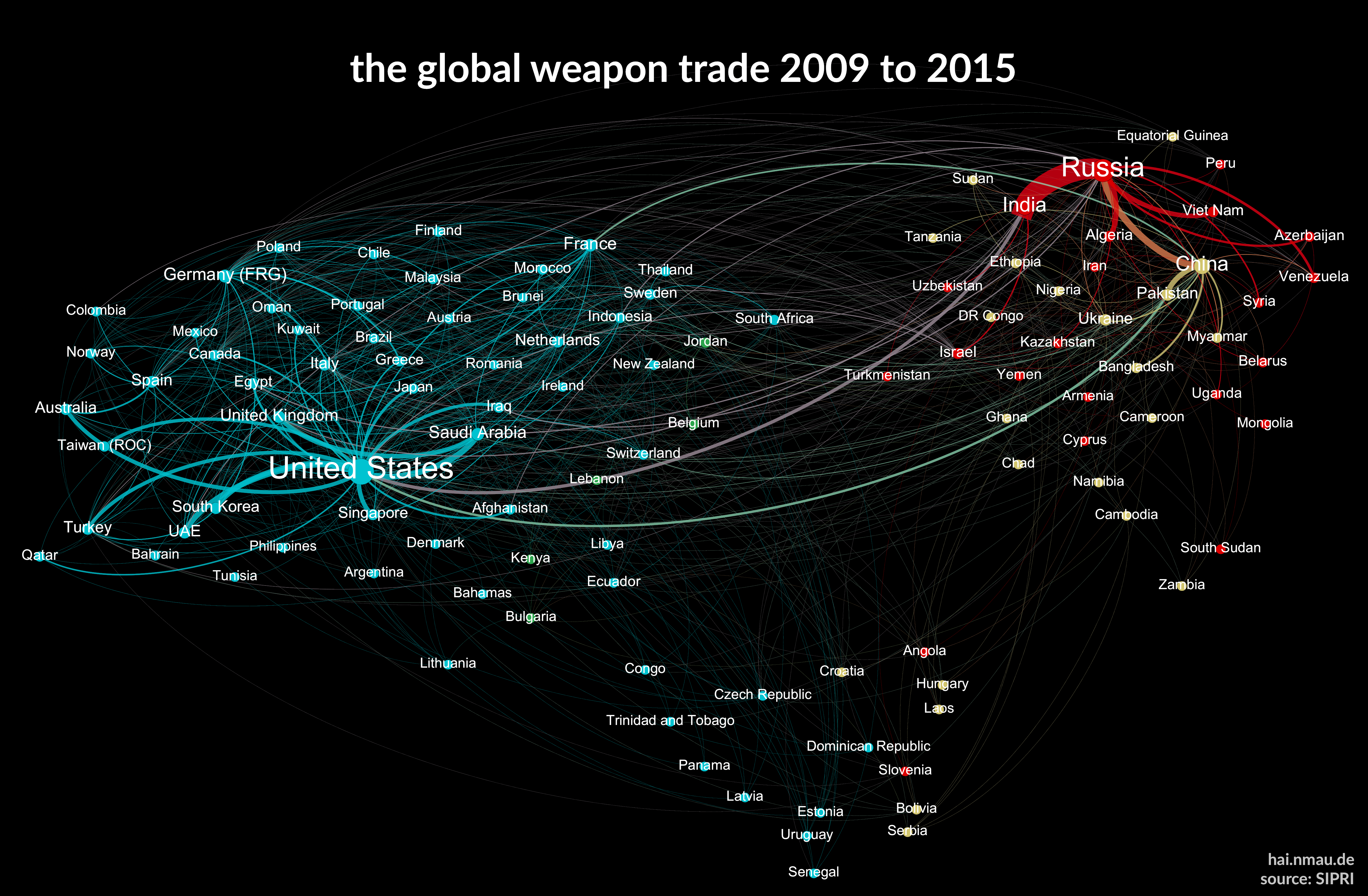Visualizing the Global Weapons Trade