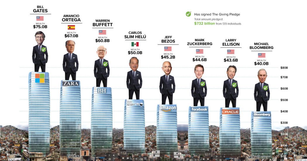 The Oxfam Report is Important, But There's More to the Story