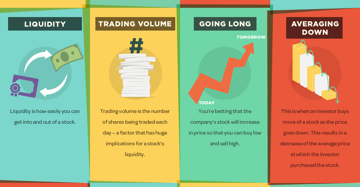 Infographic 40 Stock Market Terms That Every Beginner