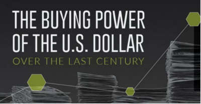 Buying Power of the U.S. Dollar Over the Last Century