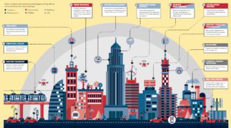 smartest visualcapitalist pemerintah kesiapan yogyakarta capitalist