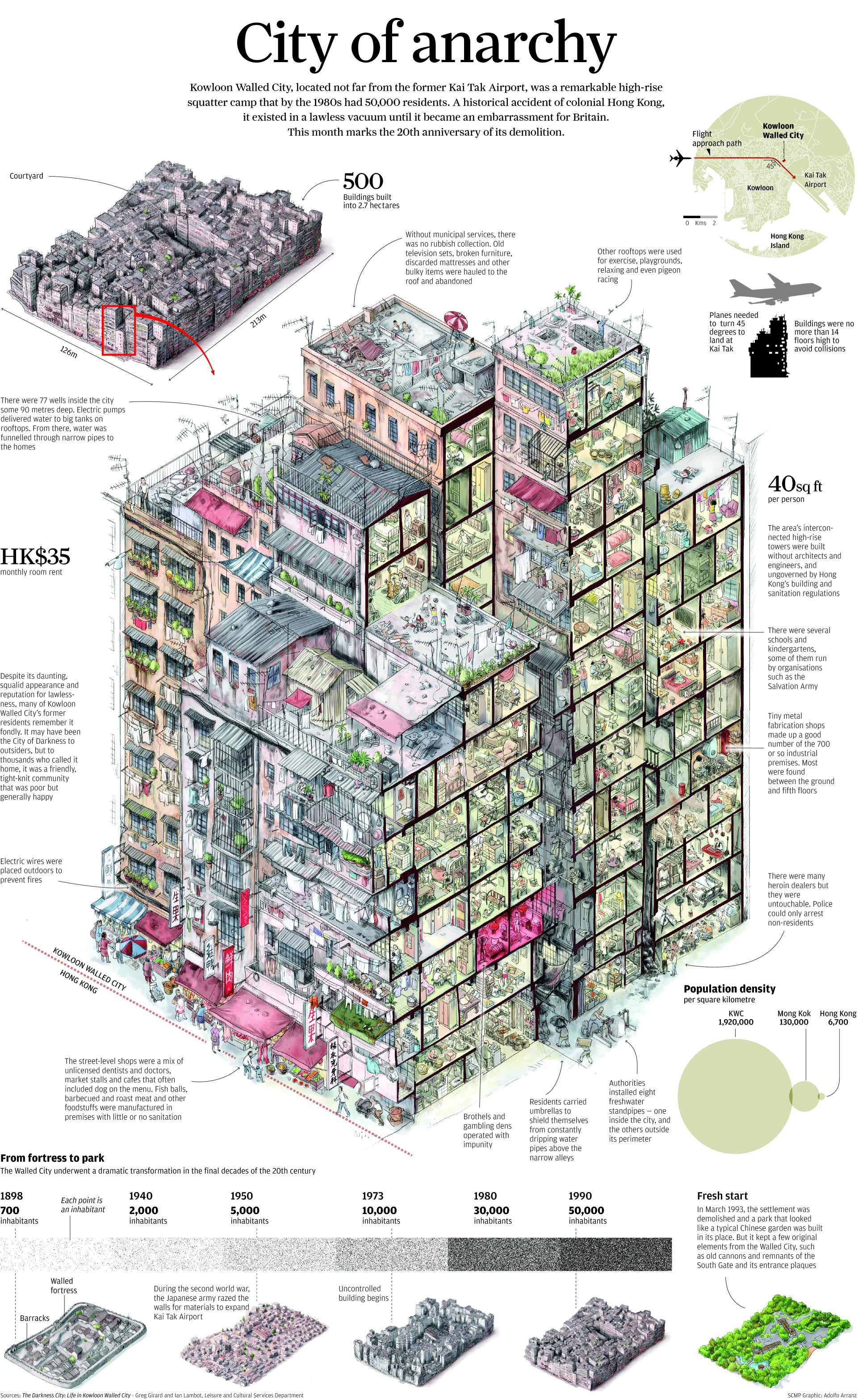 Kowloon Walled City