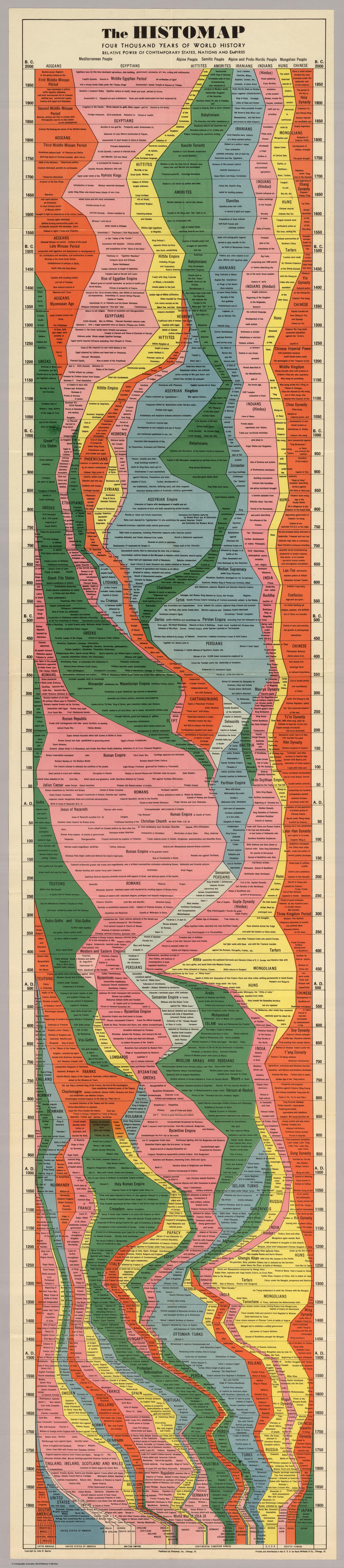 histomap big version