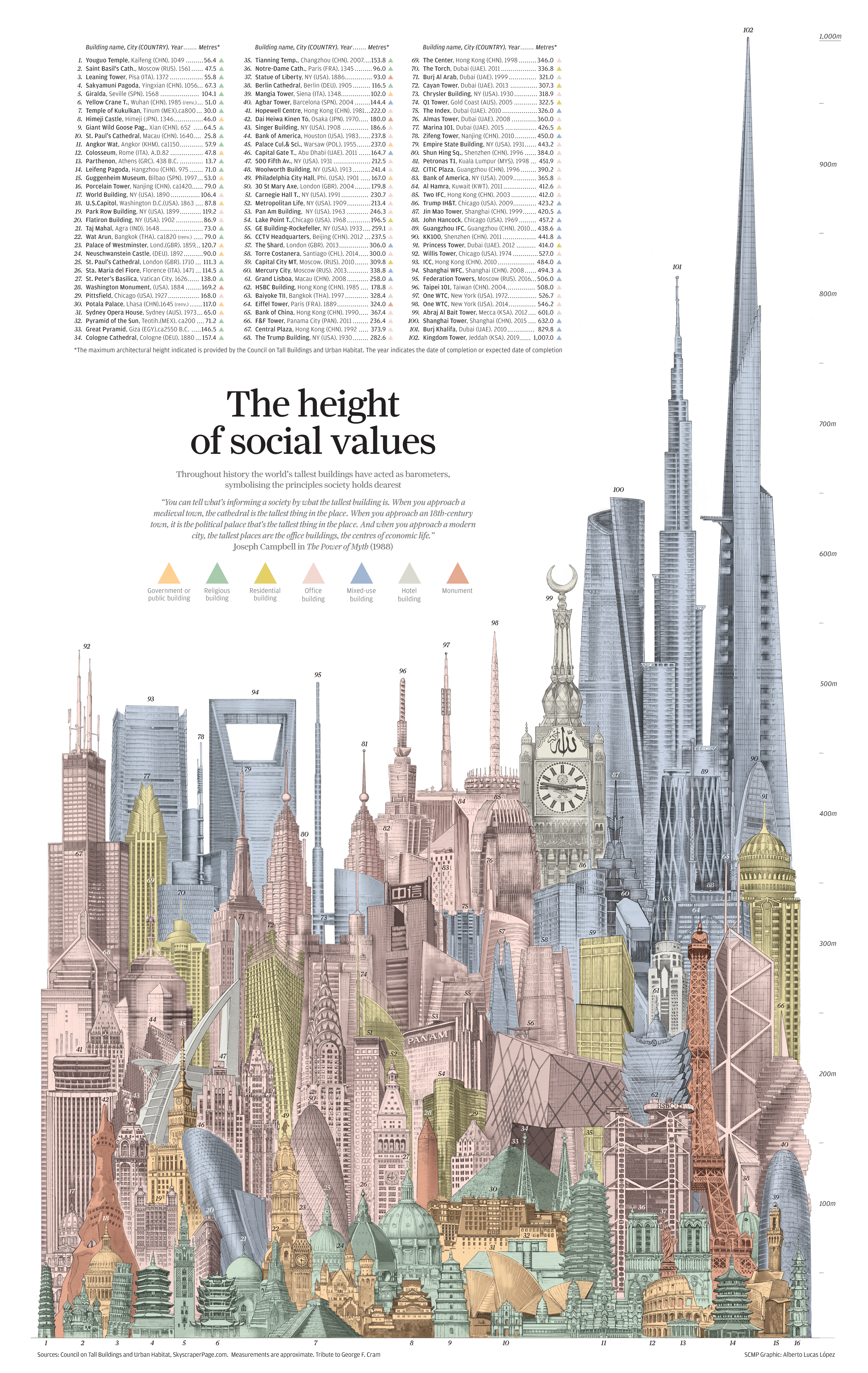 Tallest Building City Skylines Tallest Building City Skylines