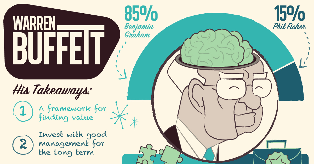 Infographic: Inside Warren Buffett's Brain