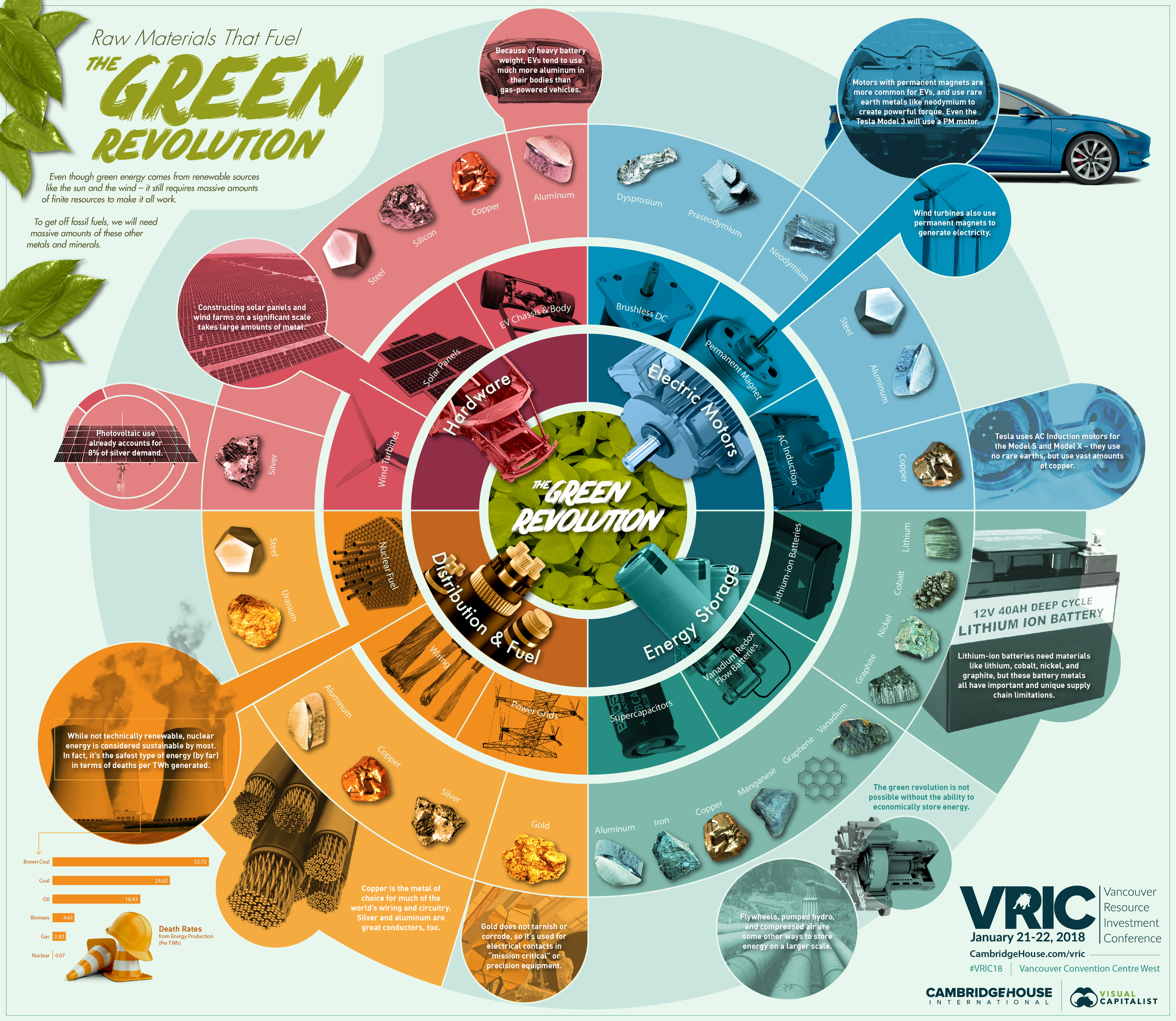 The Raw Materials That Fuel the Green Revolution