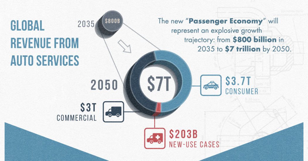 Infographic The Future of Automotive Innovation