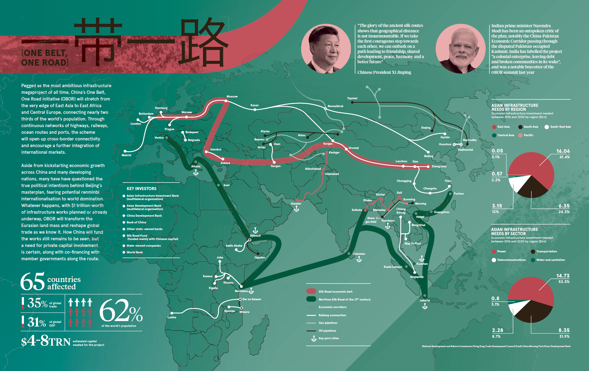 China's One Belt, One Road Project