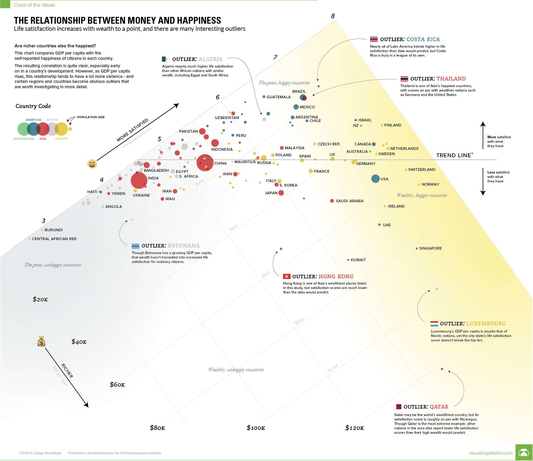 The Relationship Between Money and Happiness