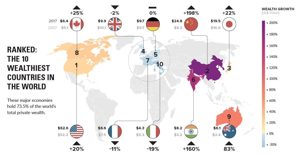 Ranked The 10 Wealthiest Countries in the World