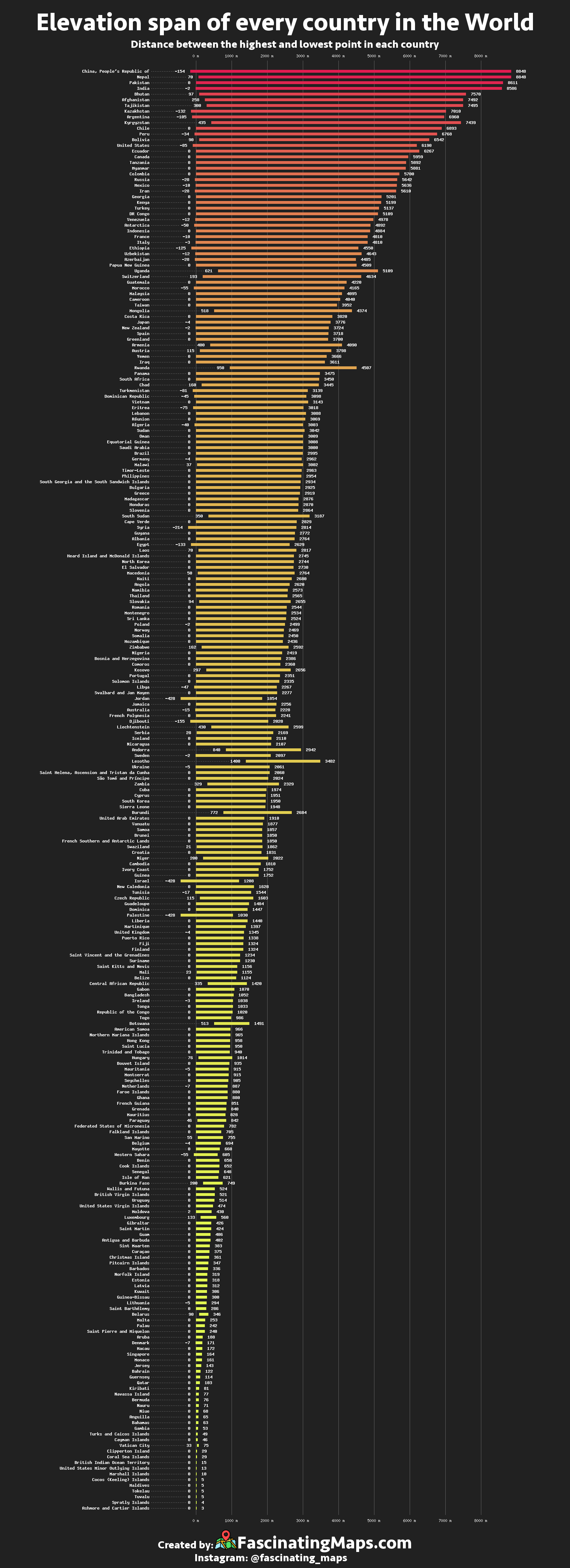 The Elevation Span of Every Country in the World