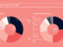 How the CEOs of Multi-Billion Dollar Companies Spend Their Time