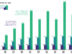 Visualizing American Income Levels by Age Group
