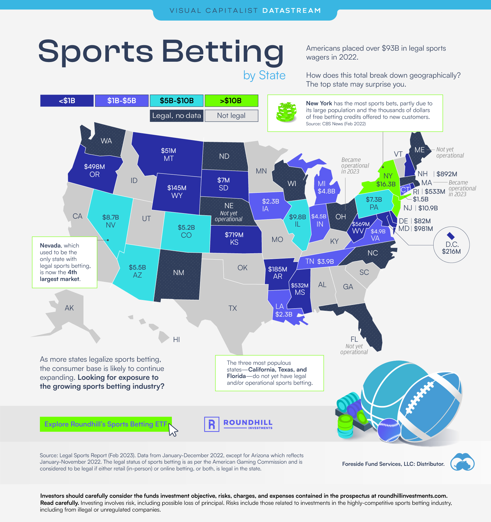 Roundhill Sports Betting by State Main - Nail Care System - 12 Tips
