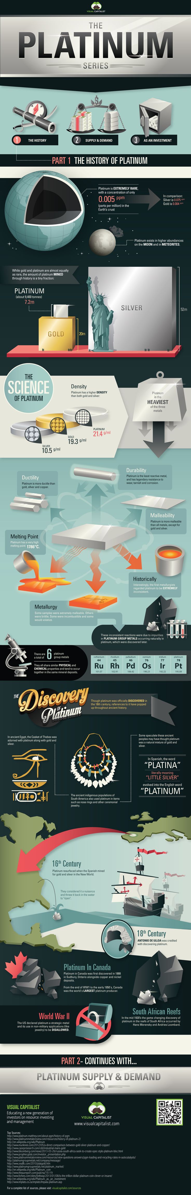 The Platinum Series  The History of Platinum   Visual Capitalist - 83