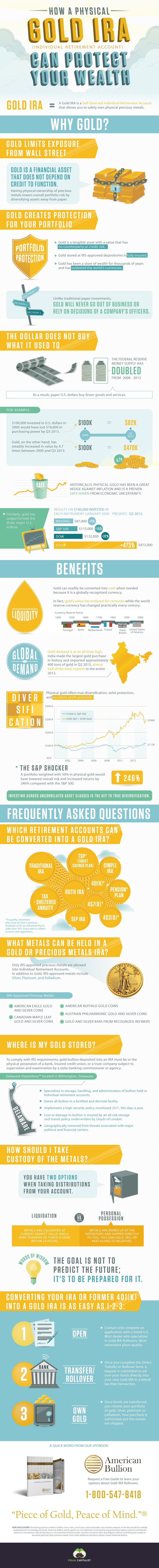 How a Physical Gold IRA Can Protect Your Wealth