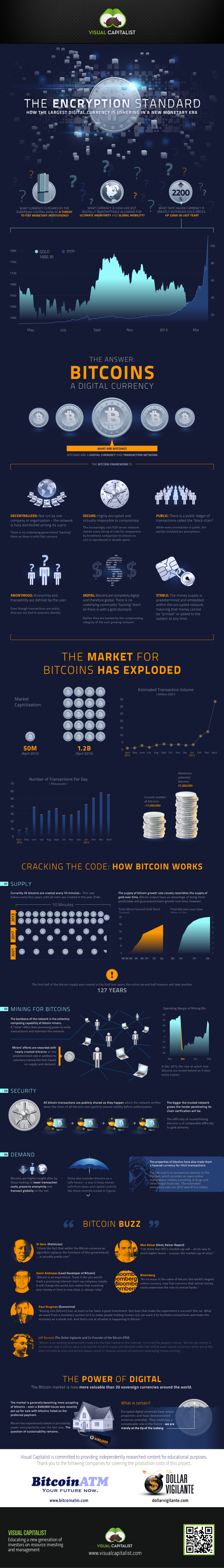 bitcoin-encryption-standard