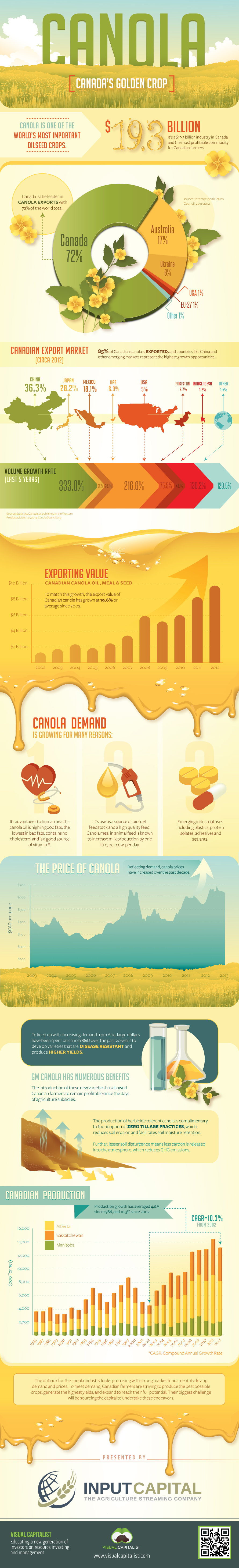 canola-infographic