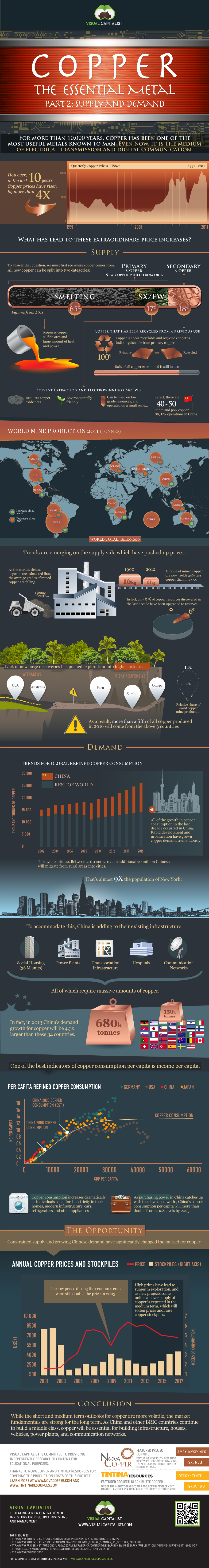 Cuivre  / Fondamentaux -infographie Copper-infographic-part-2