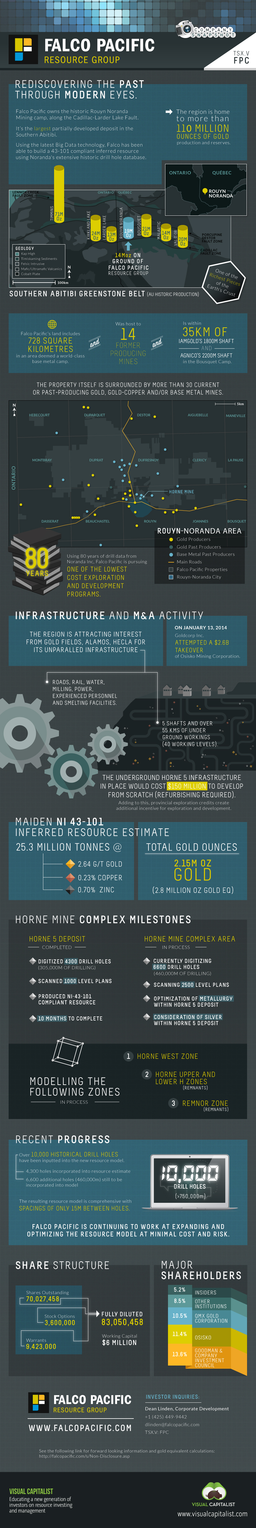 Falco Pacific  TSX V FPC    Visual Capitalist - 54