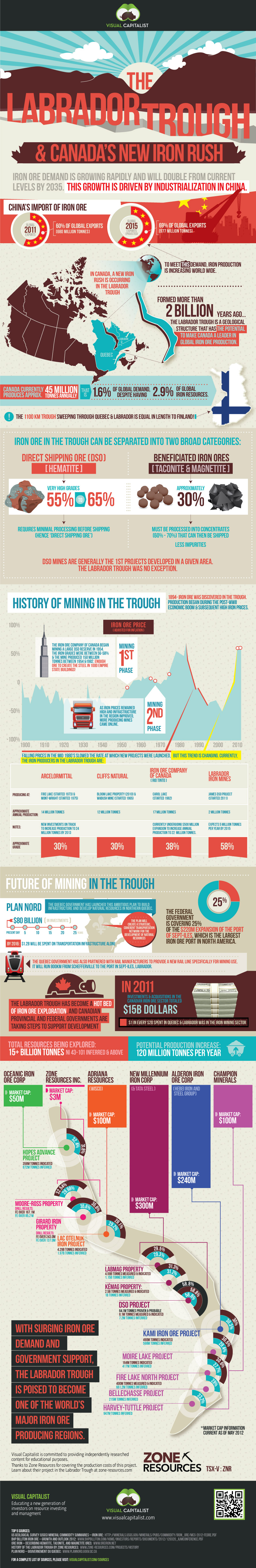 The Labrador Trough and Canada s New Iron Rush   Visual Capitalist - 82