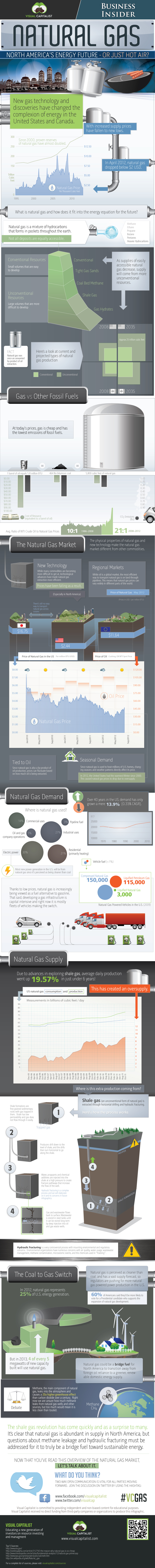 natural-gas-infographic