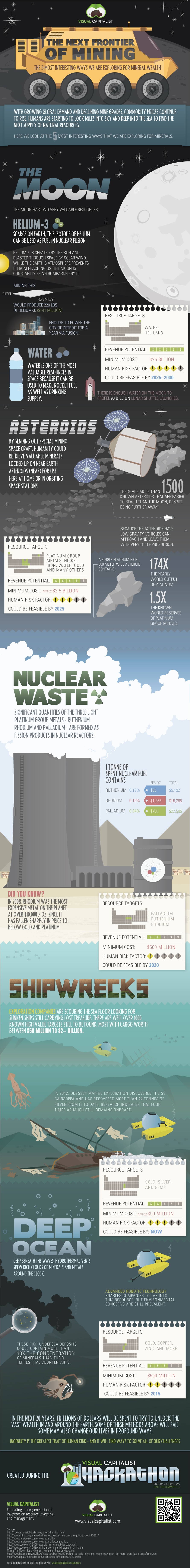The Next Frontier of Mining   Visual Capitalist - 18