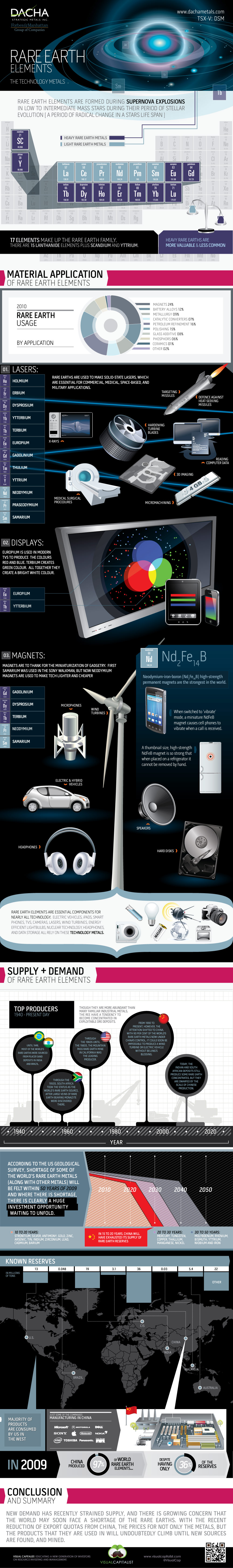 Rare Earth Elements  The Technology Metals   Visual Capitalist - 13