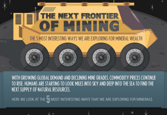 The Next Frontier of Mining - Visual Capitalist
