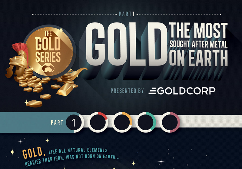 The Gold Series  The Most Sought After Metal on Earth  Part 1 of 5    Visual Capitalist - 1