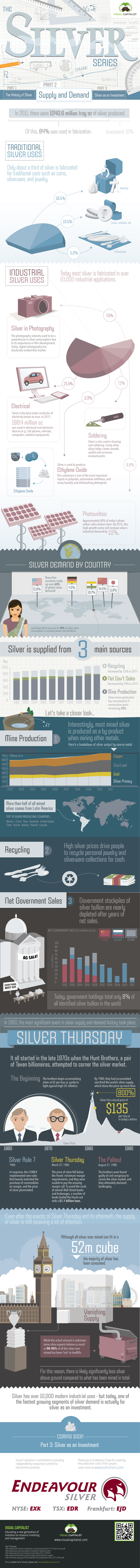 Silver infographic