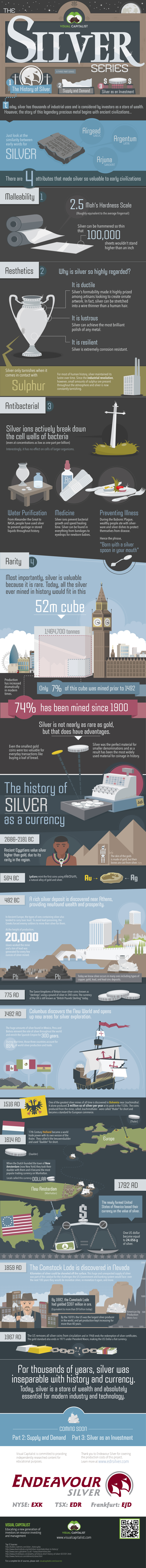 Silver infographic