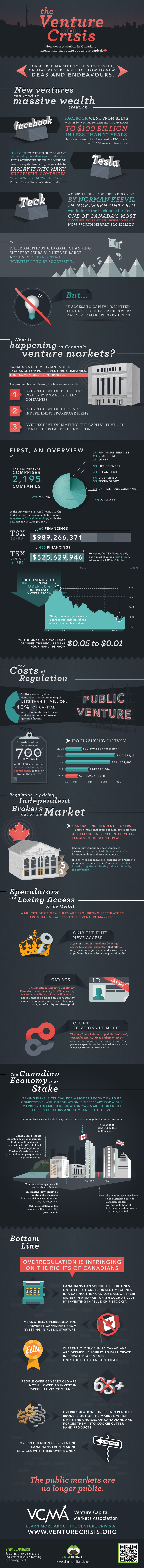 The Venture Crisis   Visual Capitalist - 49