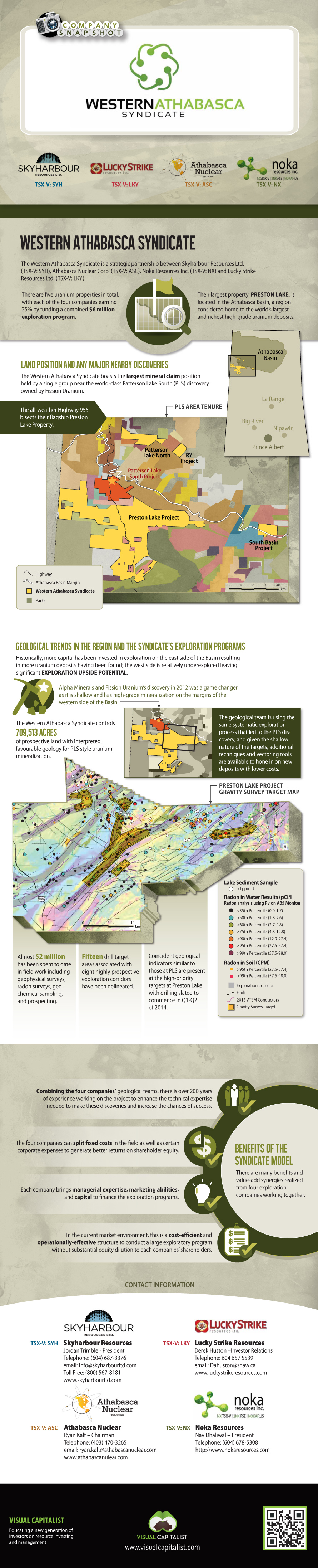 Western Athabasca Syndicate   Visual Capitalist - 38
