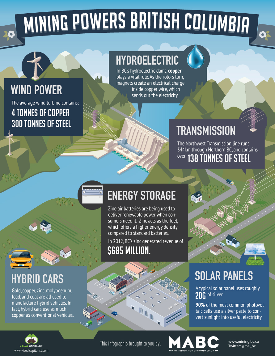 Mining Powers British Columbia