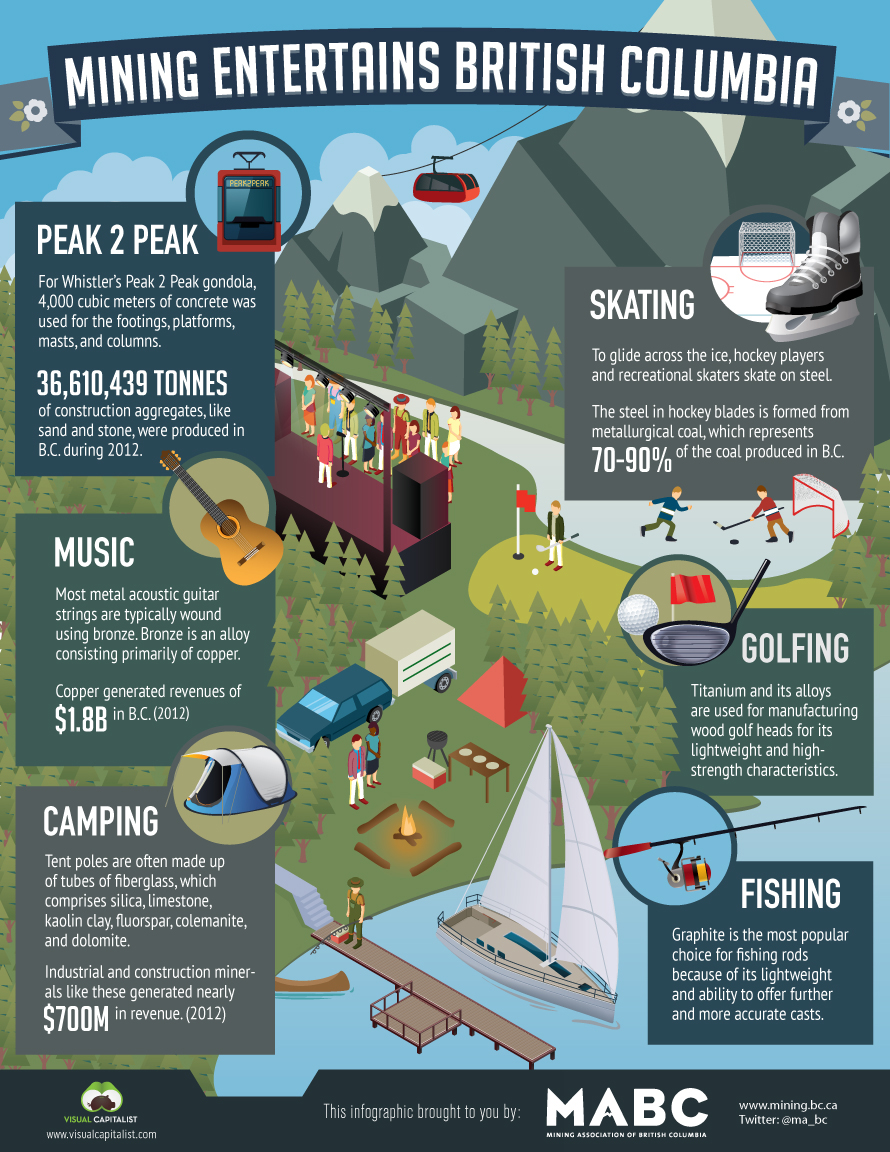 Mining Entertains British Columbia   Visual Capitalist - 51