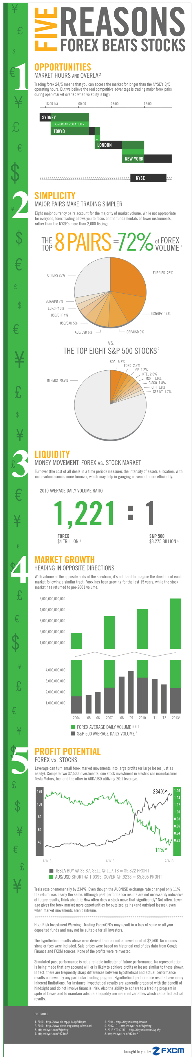 Trading Forex: A Large and Liquid Market - Visual Capitalist