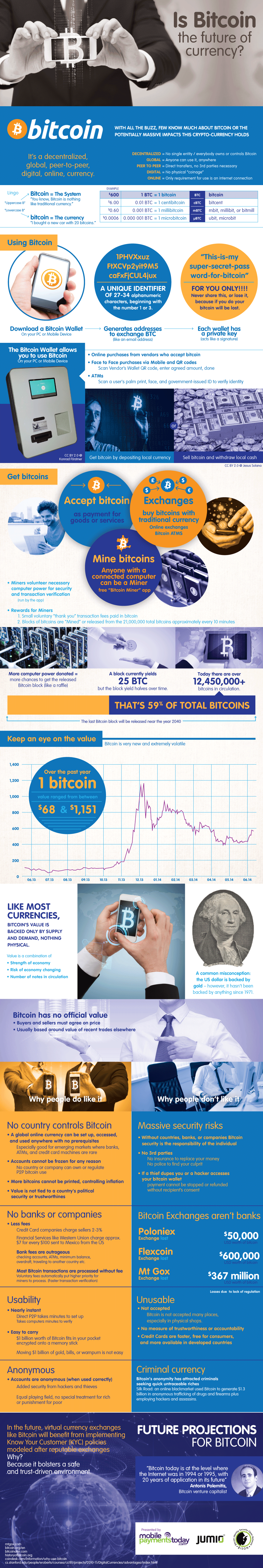 Bitcoin everyday биткоин торговля с плечом