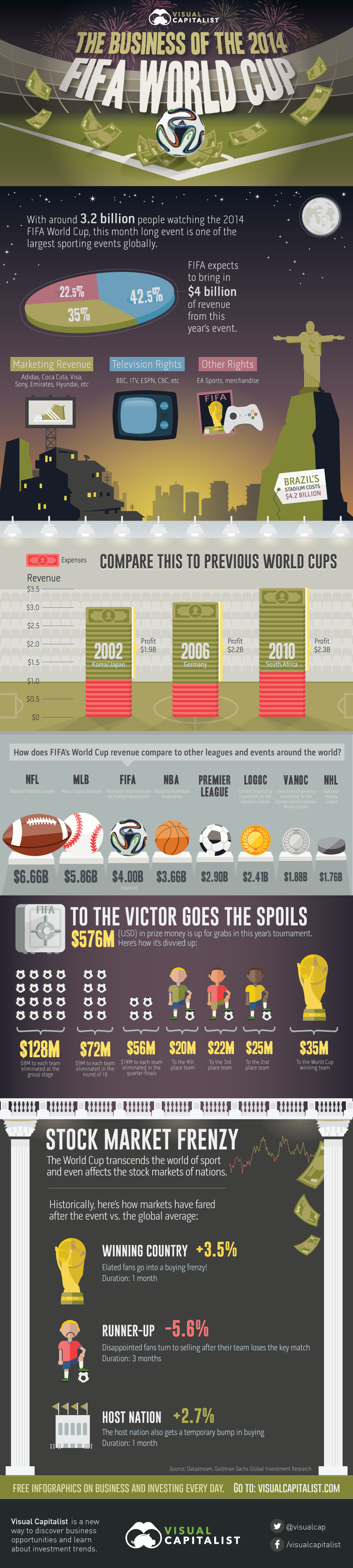 The Business of the 2014 FIFA World Cup - 62