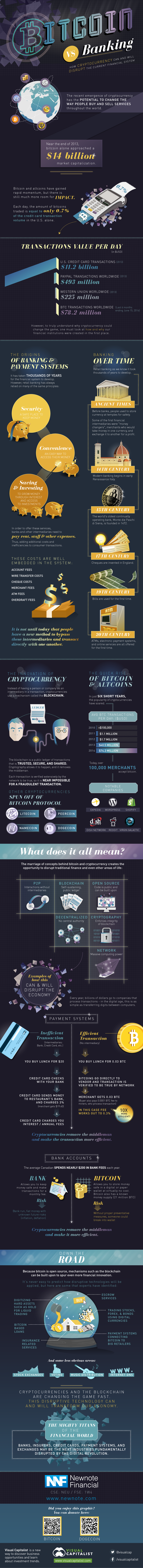 Bitcoin vs. Banking