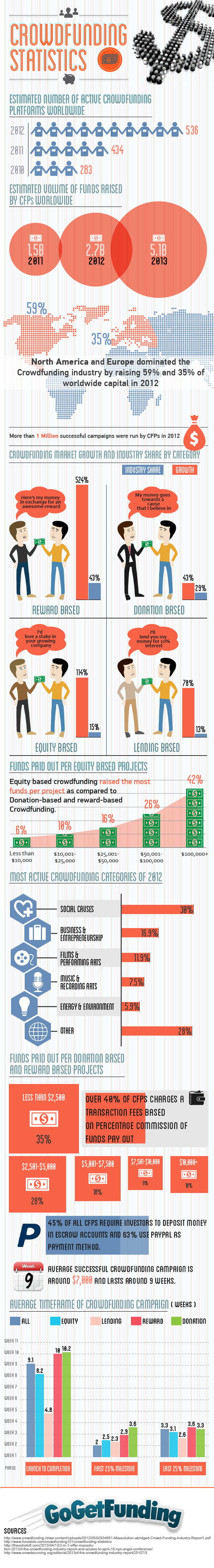 Crowdfunding  Partnering with the Public - 14